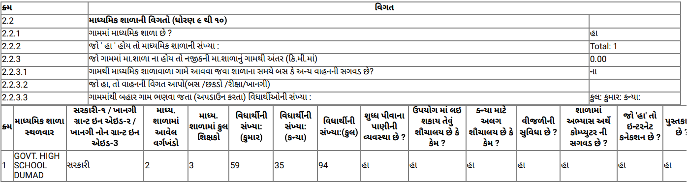 આંકડાકીય માહિતીનું કોષ્ટક