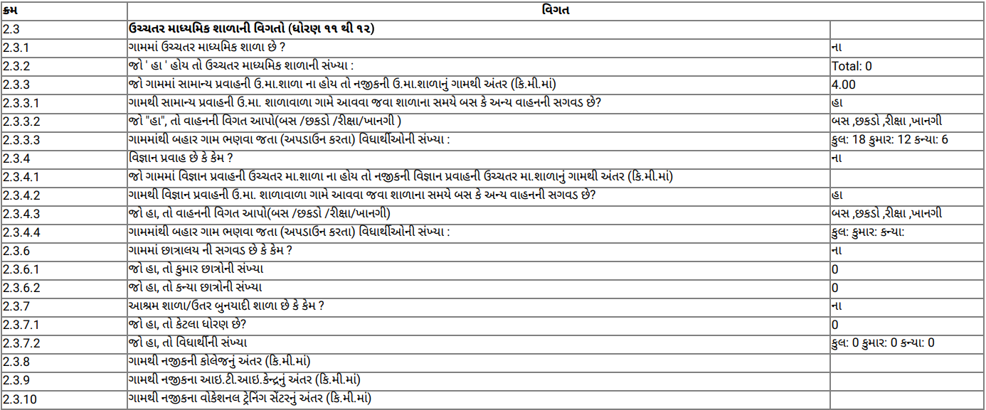 આંકડાકીય માહિતીનું કોષ્ટક